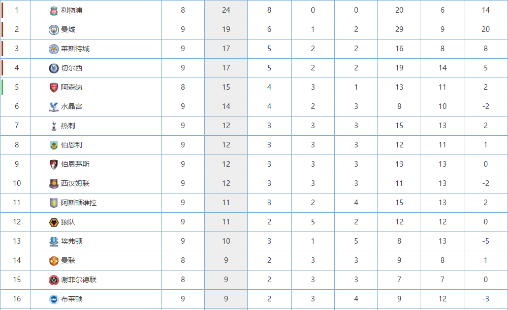  拜仁慕尼黑主场告捷，领跑德甲积分榜优势扩大